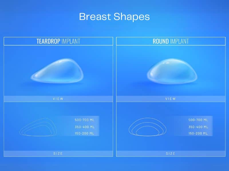 comparison of teardrop and round breast implants, showing shape, volume options, and sizes.